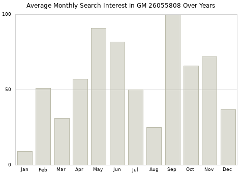Monthly average search interest in GM 26055808 part over years from 2013 to 2020.