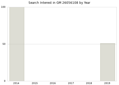 Annual search interest in GM 26056108 part.