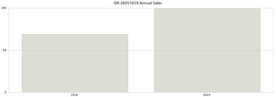 GM 26057019 part annual sales from 2014 to 2020.