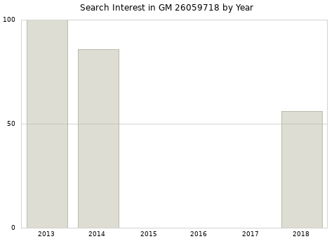 Annual search interest in GM 26059718 part.