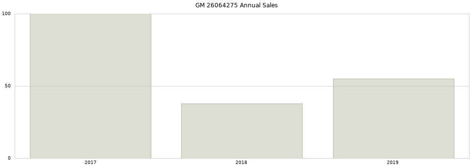 GM 26064275 part annual sales from 2014 to 2020.