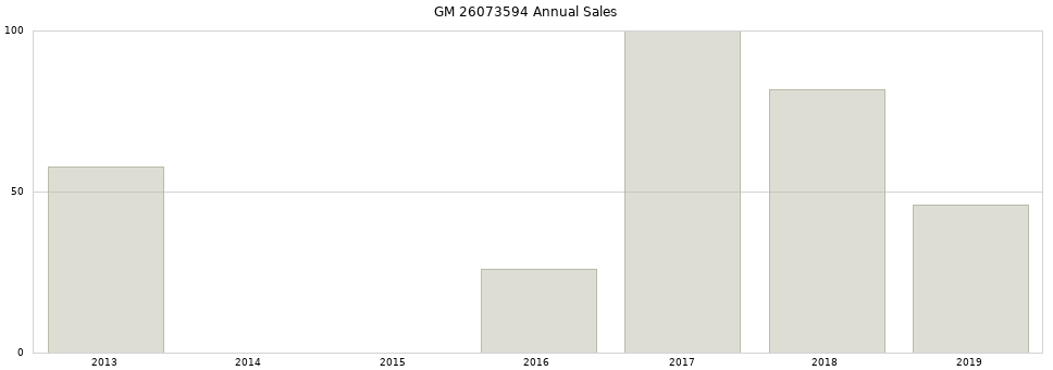 GM 26073594 part annual sales from 2014 to 2020.