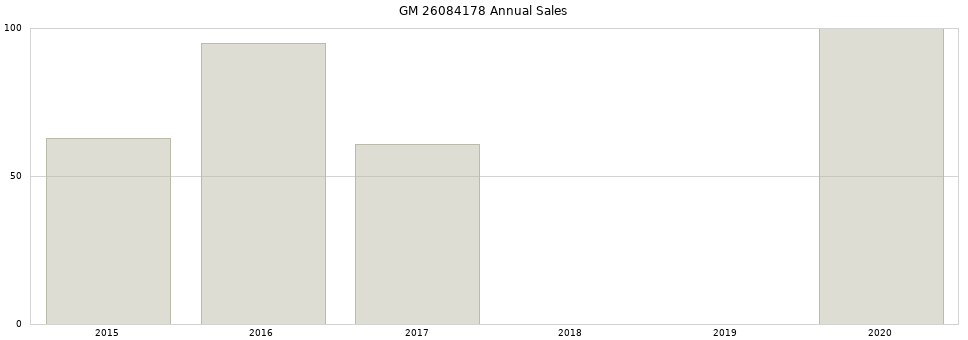 GM 26084178 part annual sales from 2014 to 2020.