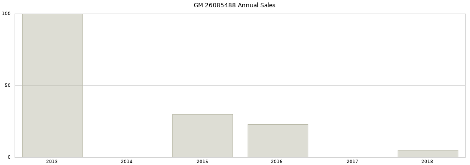 GM 26085488 part annual sales from 2014 to 2020.
