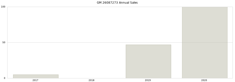 GM 26087273 part annual sales from 2014 to 2020.