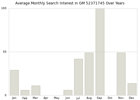 Monthly average search interest in GM 52371745 part over years from 2013 to 2020.