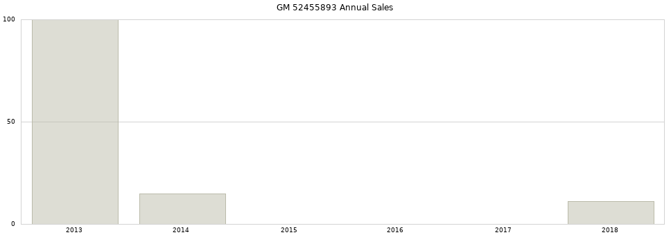 GM 52455893 part annual sales from 2014 to 2020.