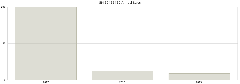 GM 52456459 part annual sales from 2014 to 2020.