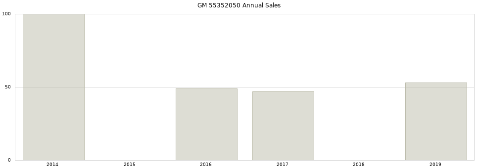 GM 55352050 part annual sales from 2014 to 2020.