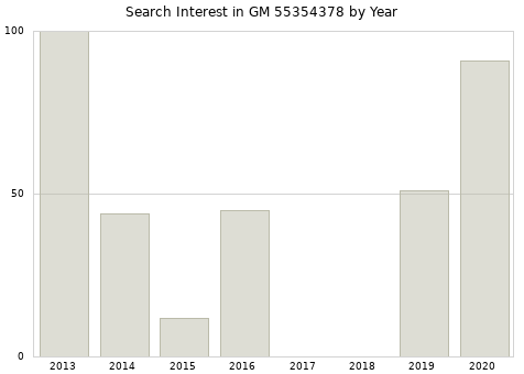 Annual search interest in GM 55354378 part.