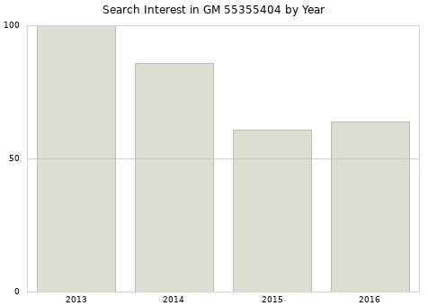 Annual search interest in GM 55355404 part.