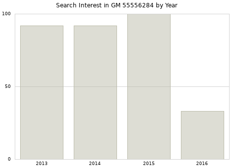 Annual search interest in GM 55556284 part.