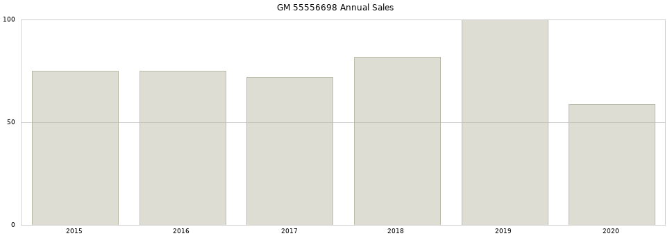 GM 55556698 part annual sales from 2014 to 2020.