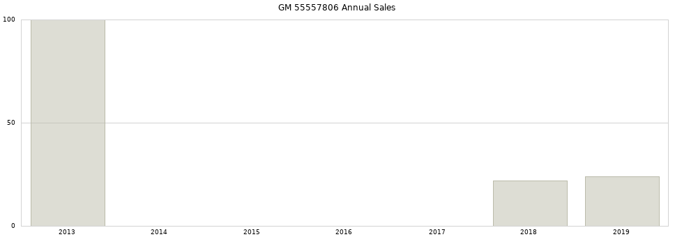 GM 55557806 part annual sales from 2014 to 2020.