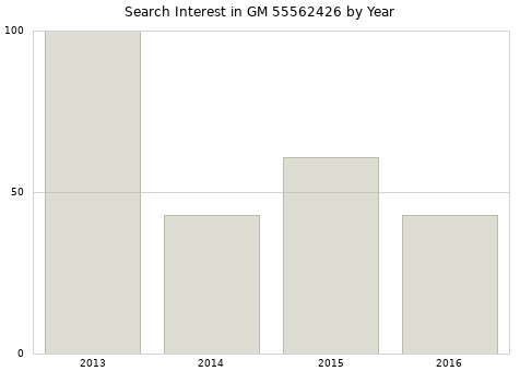 Annual search interest in GM 55562426 part.