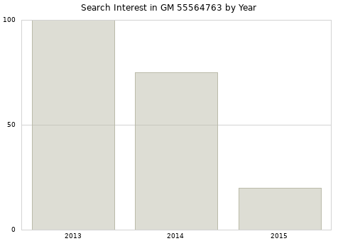 Annual search interest in GM 55564763 part.