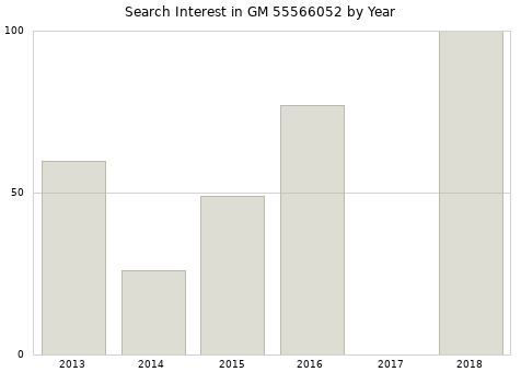Annual search interest in GM 55566052 part.