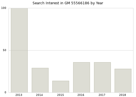 Annual search interest in GM 55566186 part.