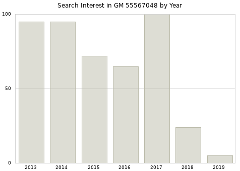 Annual search interest in GM 55567048 part.