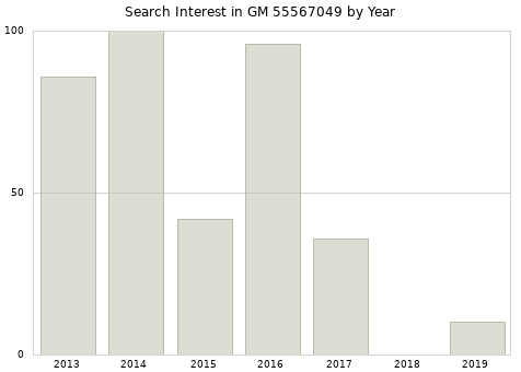 Annual search interest in GM 55567049 part.