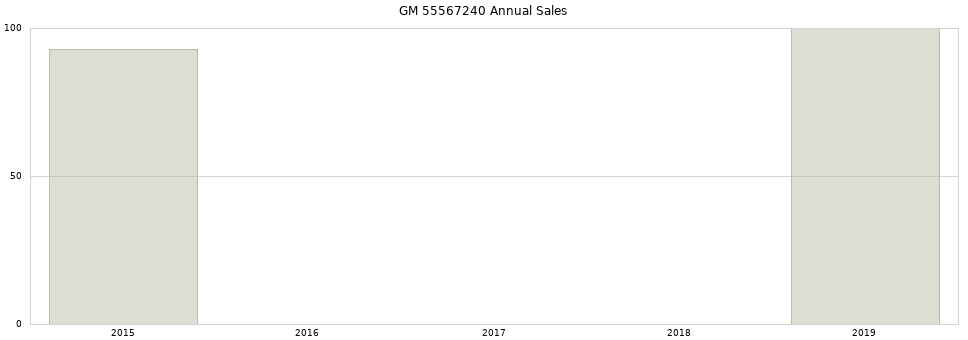 GM 55567240 part annual sales from 2014 to 2020.