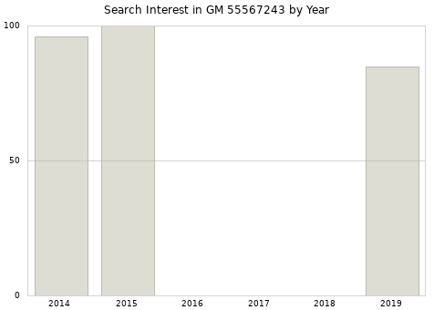 Annual search interest in GM 55567243 part.