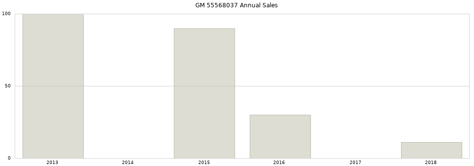 GM 55568037 part annual sales from 2014 to 2020.