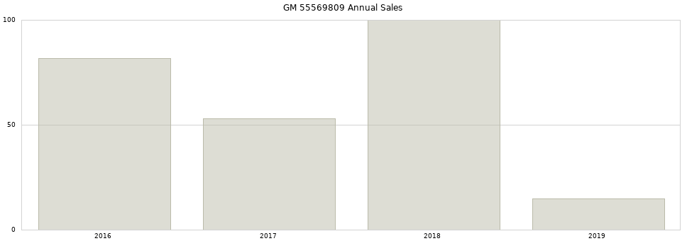 GM 55569809 part annual sales from 2014 to 2020.