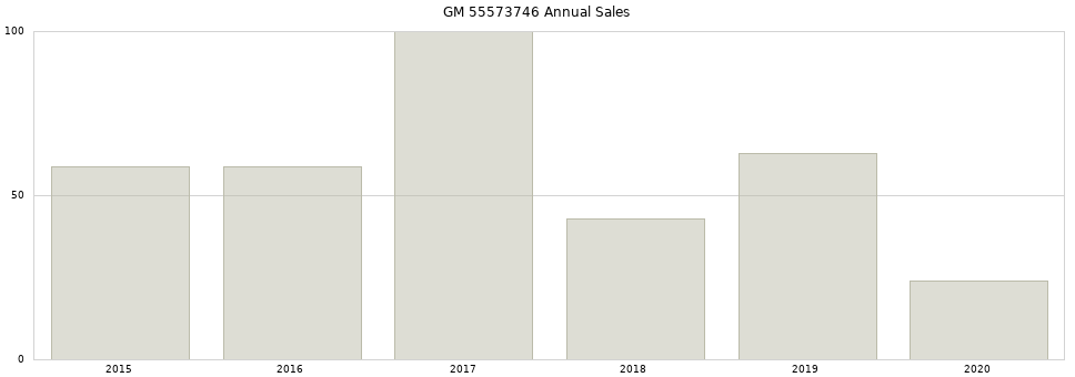 GM 55573746 part annual sales from 2014 to 2020.