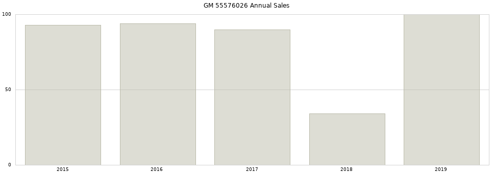 GM 55576026 part annual sales from 2014 to 2020.