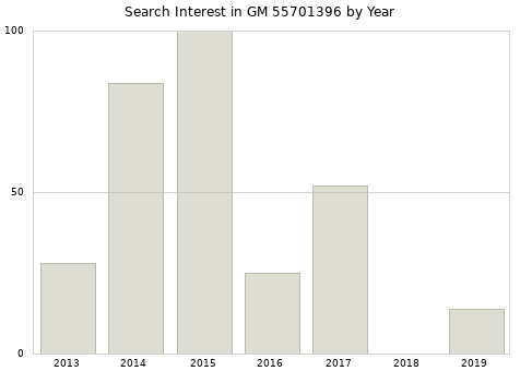 Annual search interest in GM 55701396 part.