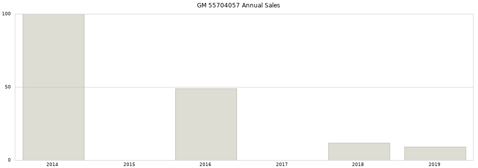 GM 55704057 part annual sales from 2014 to 2020.