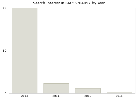 Annual search interest in GM 55704057 part.