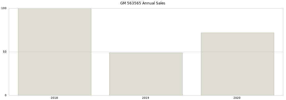 GM 563565 part annual sales from 2014 to 2020.