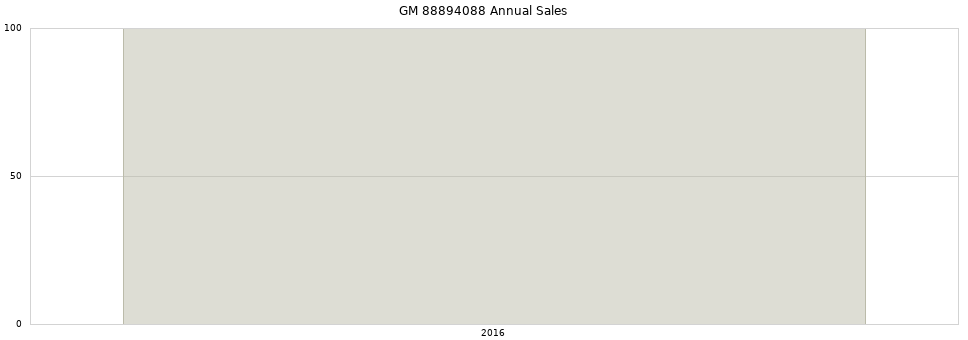 GM 88894088 part annual sales from 2014 to 2020.