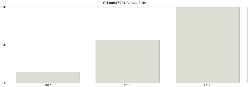 GM 88937921 part annual sales from 2014 to 2020.