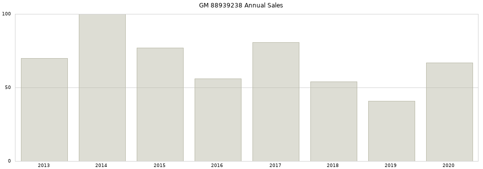 GM 88939238 part annual sales from 2014 to 2020.
