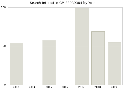 Annual search interest in GM 88939304 part.