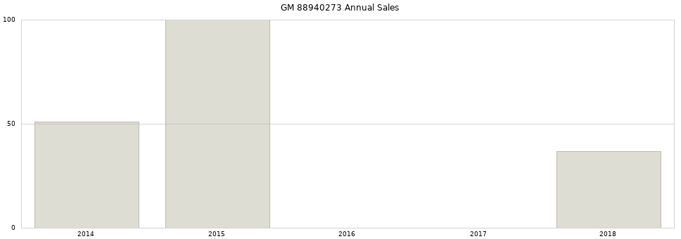 GM 88940273 part annual sales from 2014 to 2020.