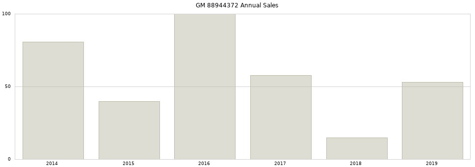 GM 88944372 part annual sales from 2014 to 2020.