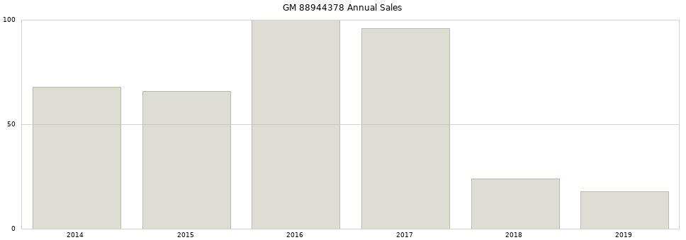 GM 88944378 part annual sales from 2014 to 2020.