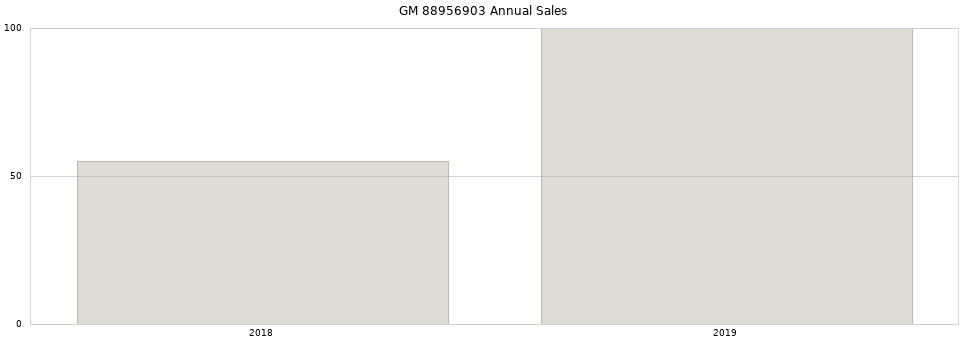 GM 88956903 part annual sales from 2014 to 2020.