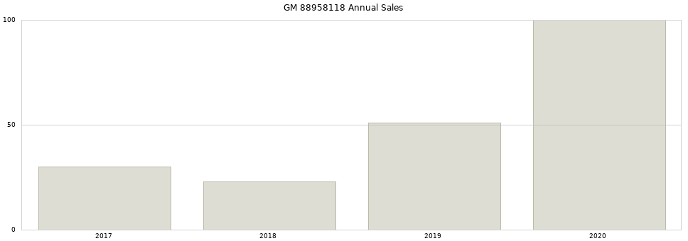 GM 88958118 part annual sales from 2014 to 2020.