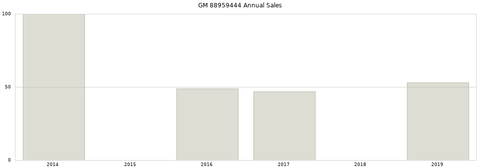 GM 88959444 part annual sales from 2014 to 2020.