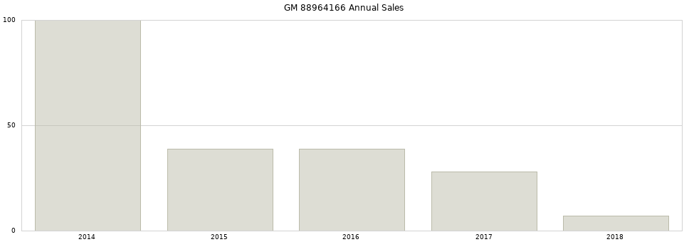 GM 88964166 part annual sales from 2014 to 2020.