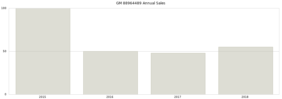 GM 88964489 part annual sales from 2014 to 2020.
