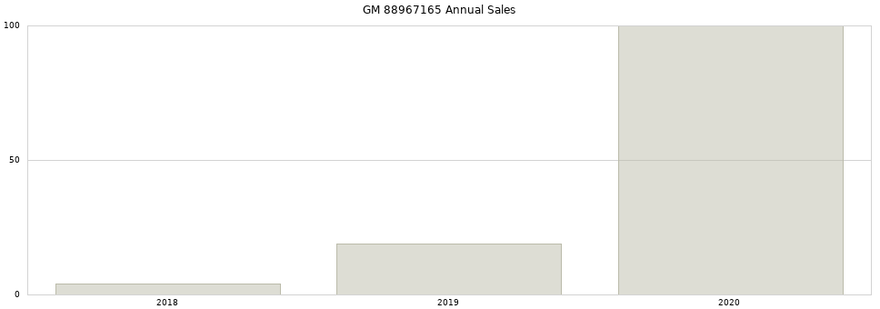 GM 88967165 part annual sales from 2014 to 2020.