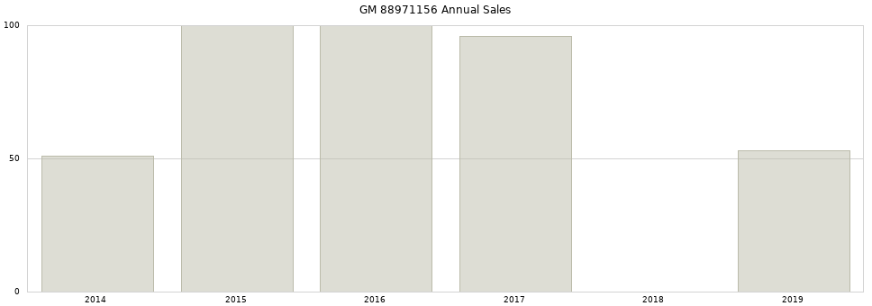 GM 88971156 part annual sales from 2014 to 2020.