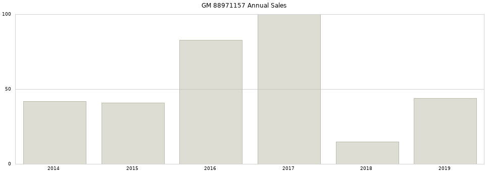 GM 88971157 part annual sales from 2014 to 2020.