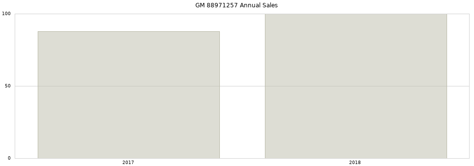 GM 88971257 part annual sales from 2014 to 2020.